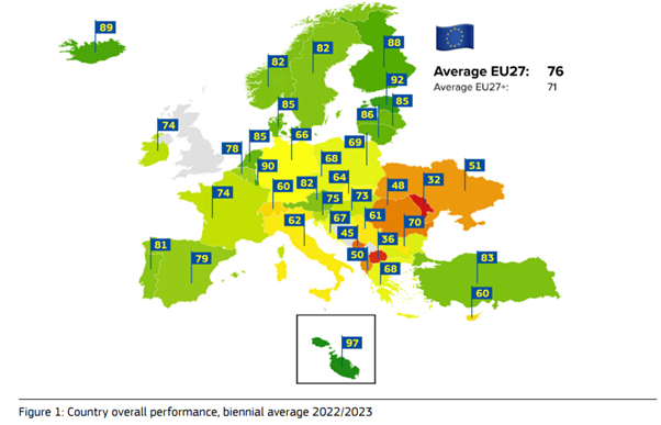 Abbildung 1: eGov Benchmarking Bericht 2024, Europäische Union, S. 6. Abbildung 1: eGov Benchmarking Bericht 2024, Europäische Union, S. 6.